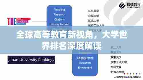 全球高等教育新视角，大学世界排名深度解读