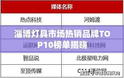 淄博灯具市场热销品牌TOP10榜单揭晓