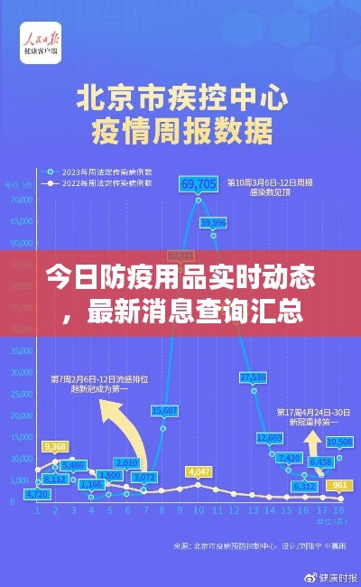 今日防疫用品实时动态，最新消息查询汇总