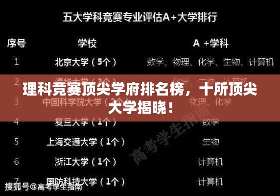 理科竞赛顶尖学府排名榜，十所顶尖大学揭晓！
