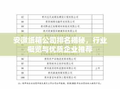 安徽纸箱公司排名揭秘，行业概览与优质企业推荐