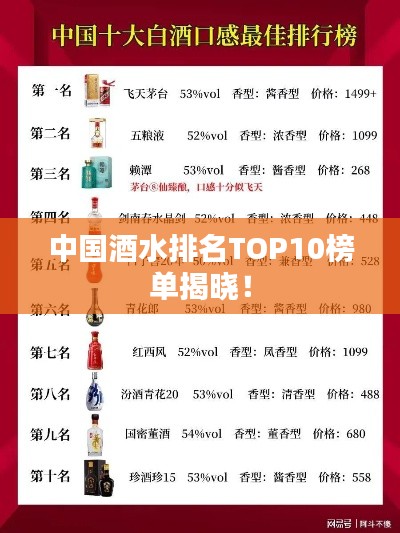 中国酒水排名TOP10榜单揭晓！