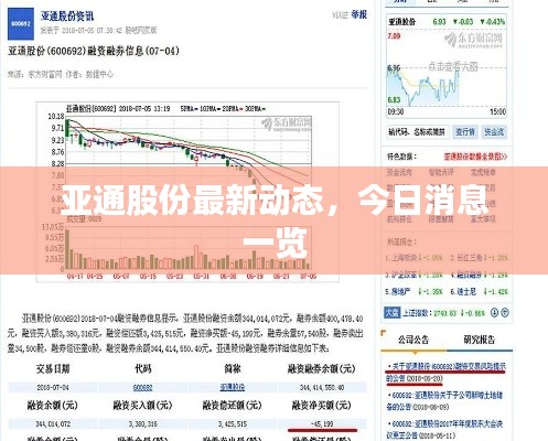 亚通股份最新动态，今日消息一览