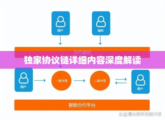 独家协议链详细内容深度解读