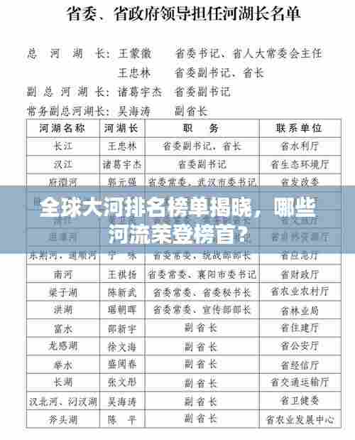 全球大河排名榜单揭晓，哪些河流荣登榜首？