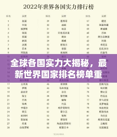 全球各国实力大揭秘，最新世界国家排名榜单重磅出炉！