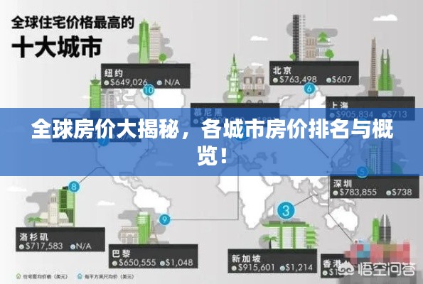 全球房价大揭秘，各城市房价排名与概览！