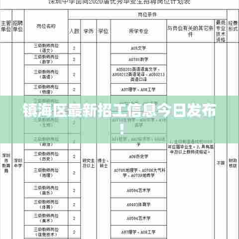 镇海区最新招工信息今日发布！