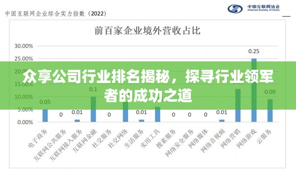 众享公司行业排名揭秘，探寻行业领军者的成功之道