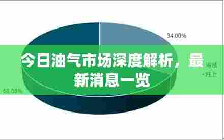 今日油气市场深度解析，最新消息一览