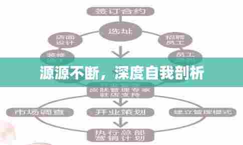 源源不断，深度自我剖析