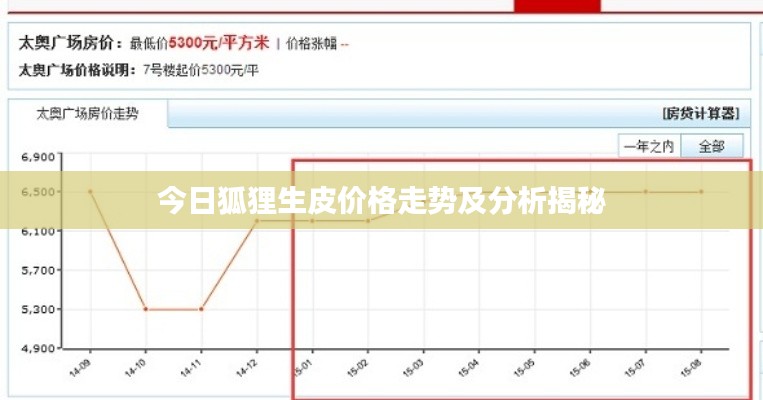 今日狐狸生皮价格走势及分析揭秘
