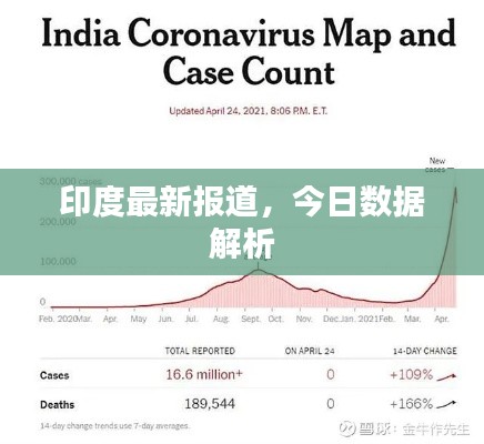 印度最新报道，今日数据解析