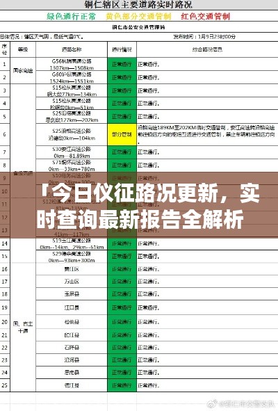 「今日仪征路况更新，实时查询最新报告全解析」