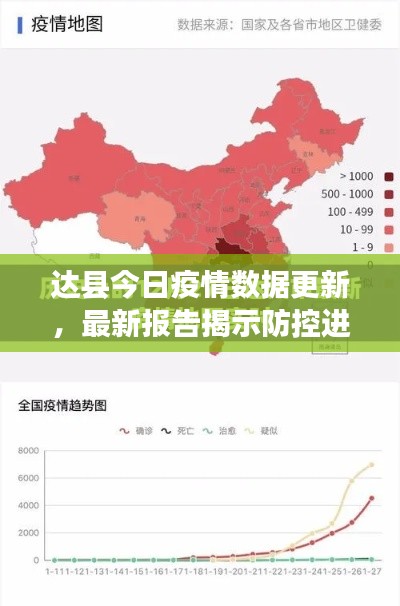 达县今日疫情数据更新，最新报告揭示防控进展