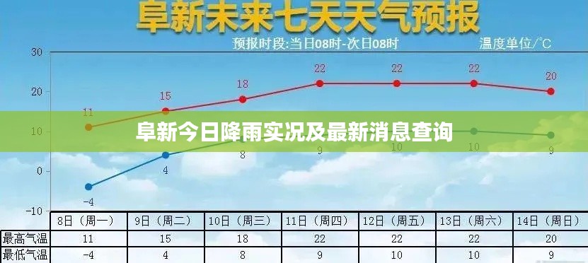 阜新今日降雨实况及最新消息查询