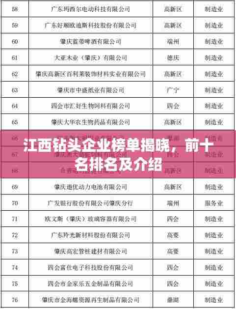 江西钻头企业榜单揭晓，前十名排名及介绍