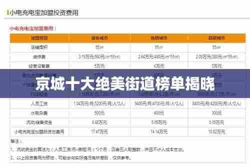 京城十大绝美街道榜单揭晓