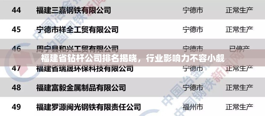 福建省钻杆公司排名揭晓，行业影响力不容小觑