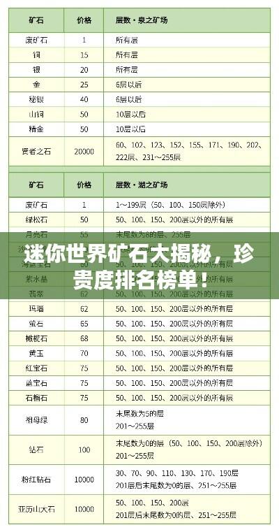 迷你世界矿石大揭秘，珍贵度排名榜单！