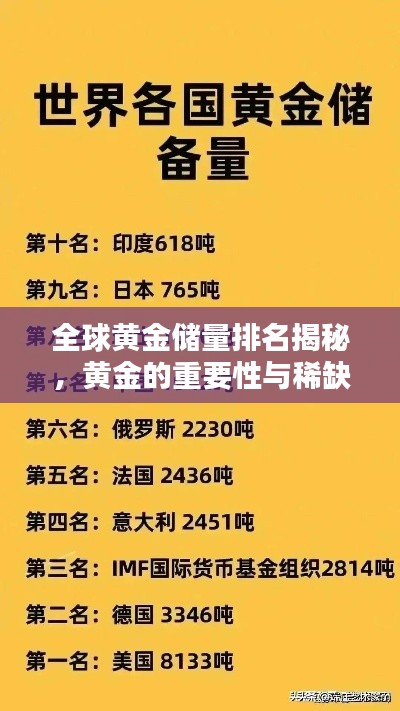 全球黄金储量排名揭秘，黄金的重要性与稀缺性探究