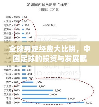 全球男足经费大比拼，中国足球的投资与发展瞩目亮眼