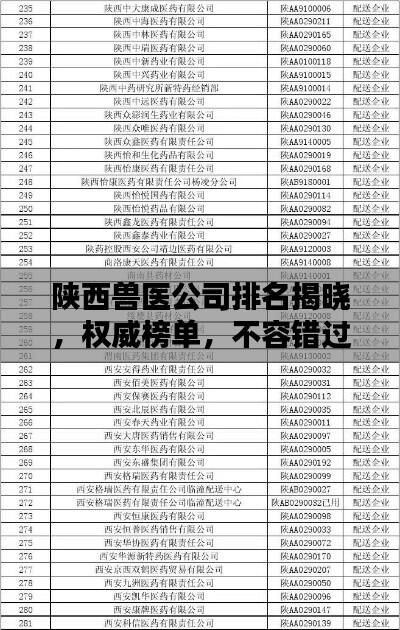 陕西兽医公司排名揭晓，权威榜单，不容错过！
