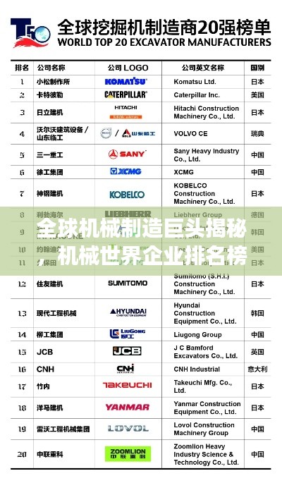 全球机械制造巨头揭秘，机械世界企业排名榜单重磅出炉！
