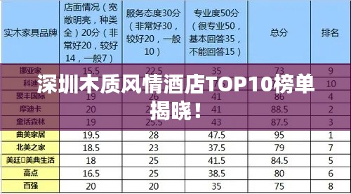 深圳木质风情酒店TOP10榜单揭晓！