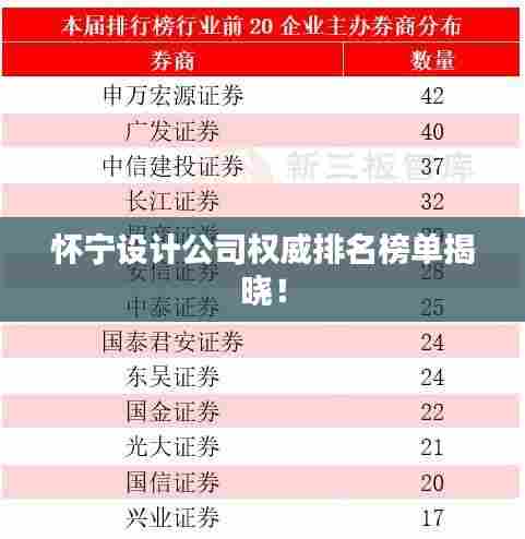 怀宁设计公司权威排名榜单揭晓！