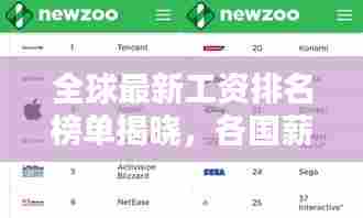 全球最新工资排名榜单揭晓，各国薪酬状况概览一网打尽