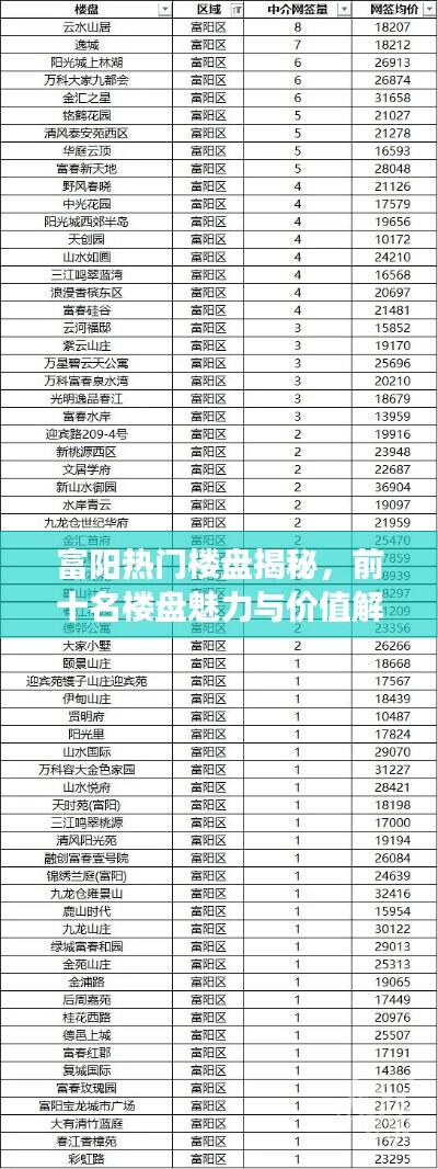 富阳热门楼盘揭秘，前十名楼盘魅力与价值解读