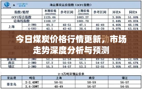 今日煤炭价格行情更新，市场走势深度分析与预测