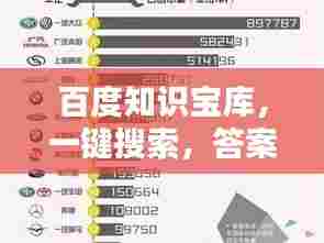 百度知识宝库，一键搜索，答案尽在掌握