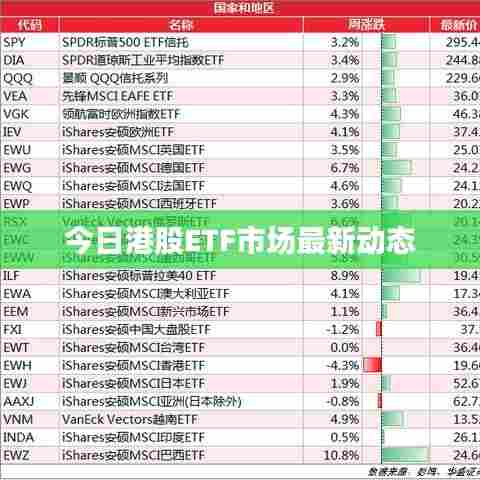 今日港股ETF市场最新动态