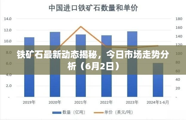 铁矿石最新动态揭秘，今日市场走势分析（6月2日）