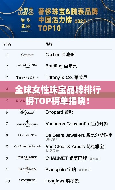 全球女性珠宝品牌排行榜TOP榜单揭晓！