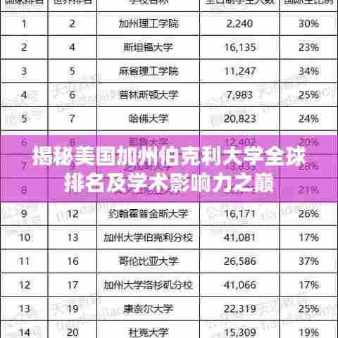 揭秘美国加州伯克利大学全球排名及学术影响力之巅