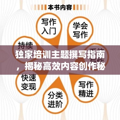 独家培训主题撰写指南，揭秘高效内容创作秘籍！