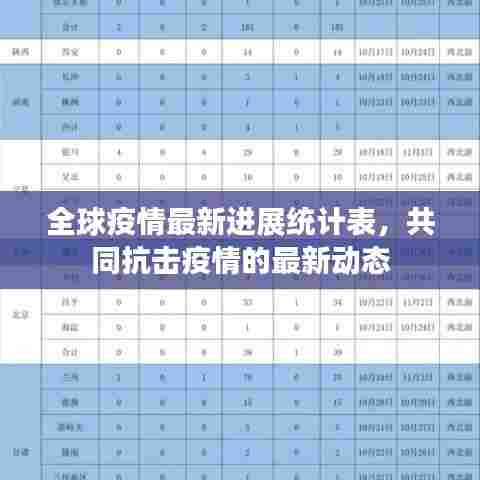全球疫情最新进展统计表，共同抗击疫情的最新动态