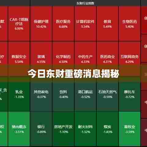 今日东财重磅消息揭秘