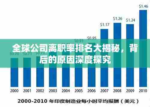 全球公司离职率排名大揭秘，背后的原因深度探究