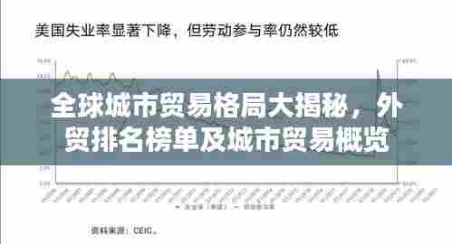 全球城市贸易格局大揭秘，外贸排名榜单及城市贸易概览