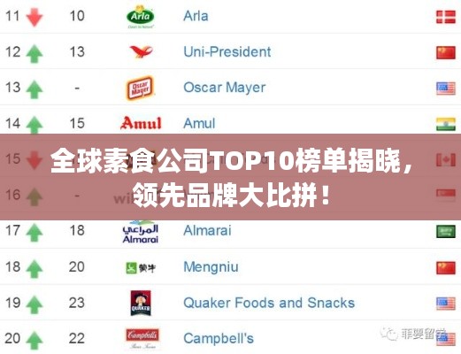 全球素食公司TOP10榜单揭晓，领先品牌大比拼！