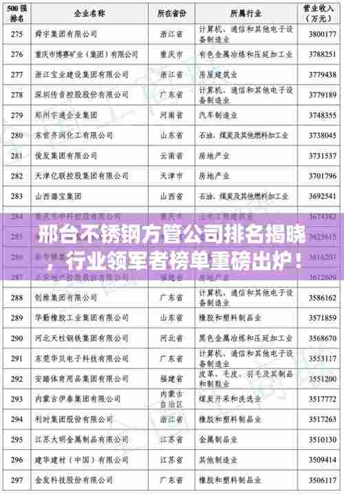 邢台不锈钢方管公司排名揭晓，行业领军者榜单重磅出炉！