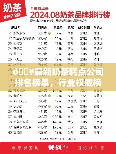 ?最新奶茶糕点公司排名榜单，行业权威榜单揭秘！