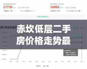 赤坎低层二手房价格走势最新分析