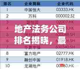 地产法务公司排名揭晓，最强法务公司榜单重磅出炉！