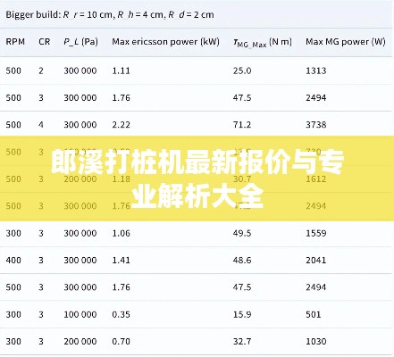 郎溪打桩机最新报价与专业解析大全