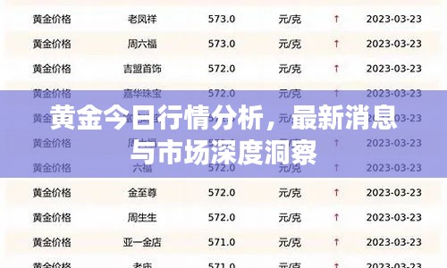黄金今日行情分析，最新消息与市场深度洞察